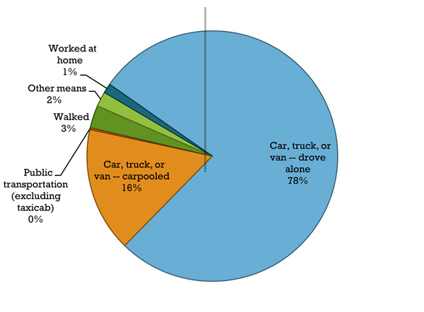 transportation_graph